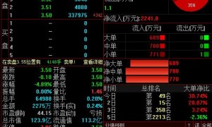 *ST康得再度跌停，11交易日9跌停，3个月99家持仓机构只剩9家