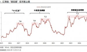 定了！重磅金融会议，昭示2025年货币政策走向